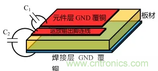 如何避免和消除自激振蕩？(下)