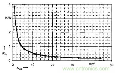 如何利用IGBT技術實現反並聯二極管的正確設計？