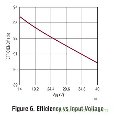 具集成型電壓限製功能的3A、1MHz降壓模式LED驅動器