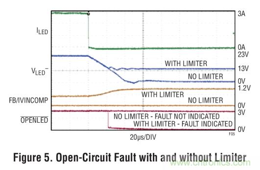 具集成型電壓限製功能的3A、1MHz降壓模式LED驅動器