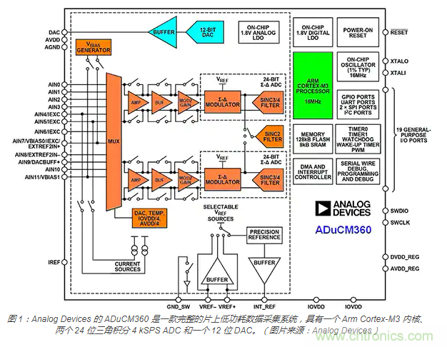 利用自校準模擬智能微控製器提高物聯網邊緣的智能化程度