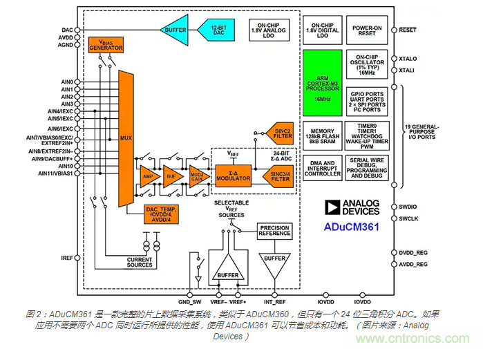 利用自校準模擬智能微控製器提高物聯網邊緣的智能化程度