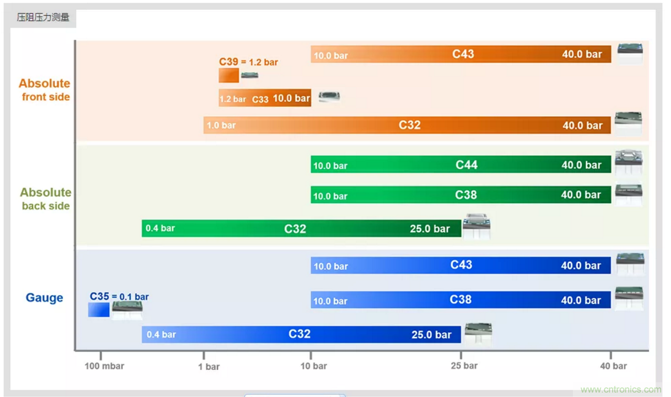 告別&ldquo;黑白&rdquo;，迎接&ldquo;彩色&rdquo;：看海康臻全彩重新定義全彩攝像機！