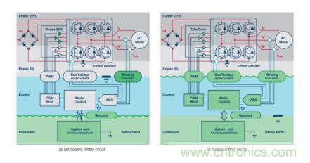從三個方麵為你分析係統架構的正確選擇到底有多重要！