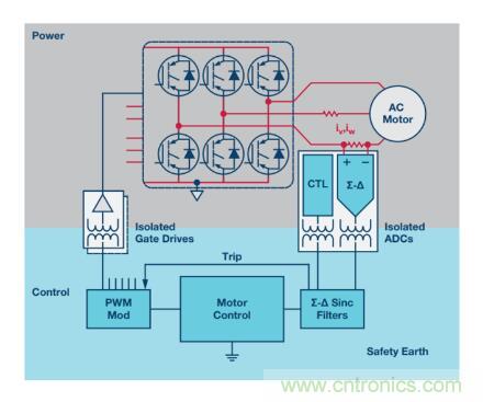 從三個方麵為你分析係統架構的正確選擇到底有多重要！