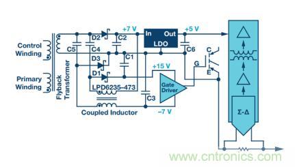 從三個方麵為你分析係統架構的正確選擇到底有多重要！