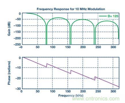 從三個方麵為你分析係統架構的正確選擇到底有多重要！