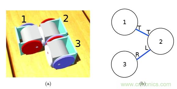 模塊化機器人SMORES－EP是如何並行自組裝的？