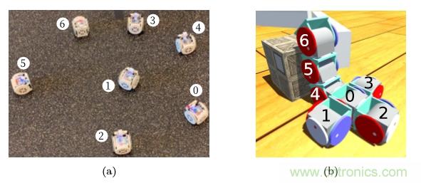 模塊化機器人SMORES－EP是如何並行自組裝的？