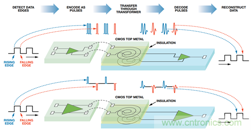 差異數據傳輸：有什麼區別？