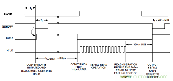利用isoPower器件屏蔽電源，從而提高精度