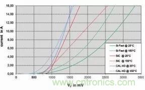 SiC吸引力為何如此的大？在電力電子上又有哪些應用？