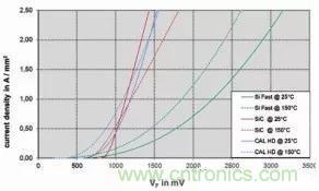 SiC吸引力為何如此的大？在電力電子上又有哪些應用？