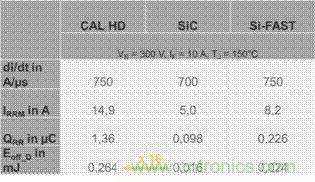 SiC吸引力為何如此的大？在電力電子上又有哪些應用？