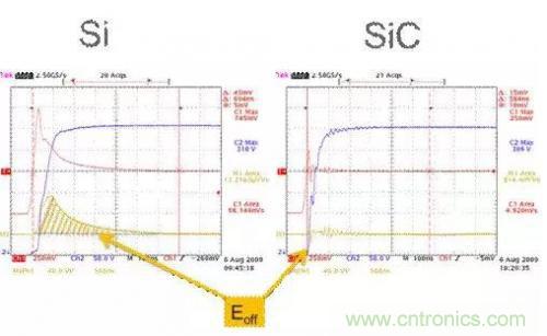 SiC吸引力為何如此的大？在電力電子上又有哪些應用？