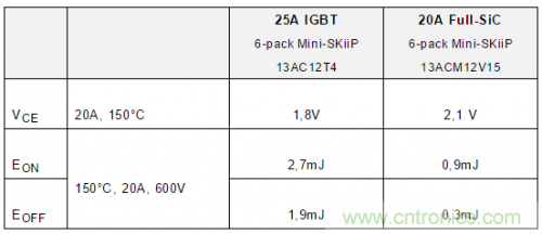 SiC吸引力為何如此的大？在電力電子上又有哪些應用？