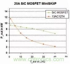 SiC吸引力為何如此的大？在電力電子上又有哪些應用？