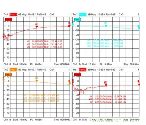 射頻變壓器阻抗不是常用50歐姆，該怎樣高精度測試？