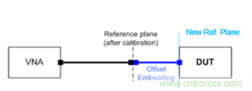 射頻變壓器阻抗不是常用50歐姆，該怎樣高精度測試？