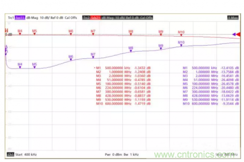 射頻變壓器阻抗不是常用50歐姆，該怎樣高精度測試？