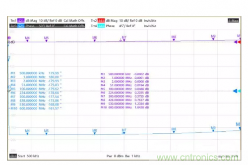 射頻變壓器阻抗不是常用50歐姆，該怎樣高精度測試？