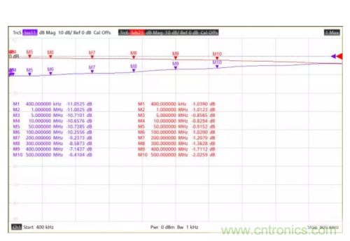 射頻變壓器阻抗不是常用50歐姆，該怎樣高精度測試？