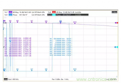 射頻變壓器阻抗不是常用50歐姆，該怎樣高精度測試？