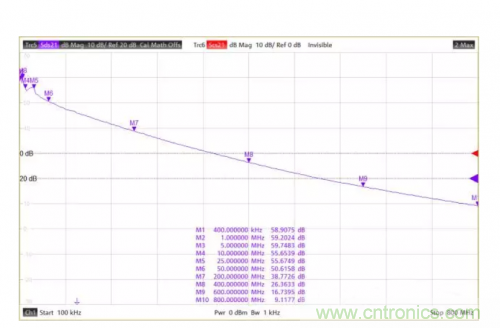 射頻變壓器阻抗不是常用50歐姆，該怎樣高精度測試？