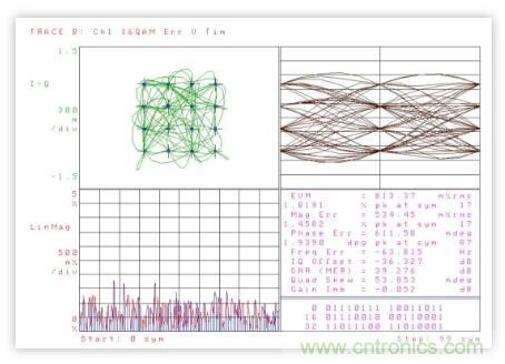 低功率 IQ調製器的基帶設計實例