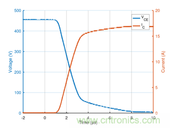 電動汽車空調的一項關鍵技術&mdash;&mdash;IGBT