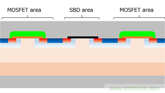 可提高碳化矽MOSFET可靠性的東芝新器件結構問世