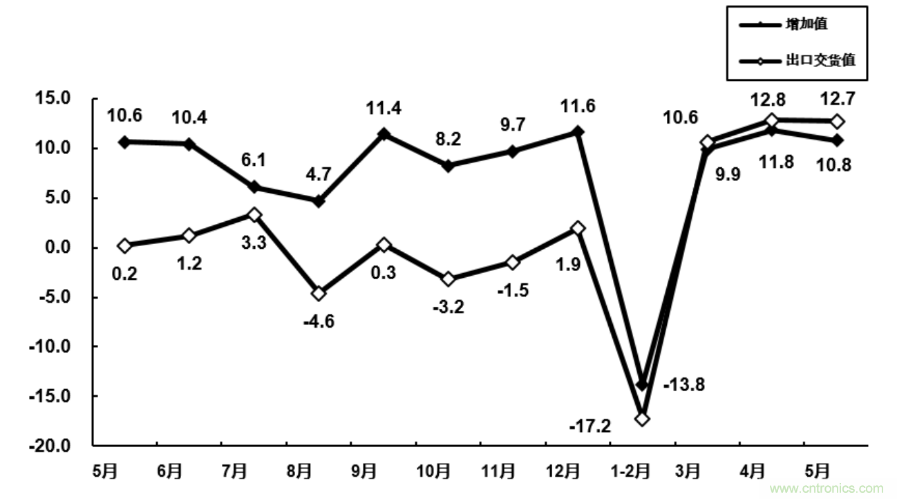 大廠空降NEPCON ASIA 2020，30餘家寶藏電子製造企業曝光!