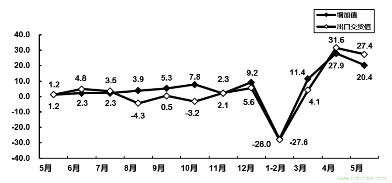 大廠空降NEPCON ASIA 2020，30餘家寶藏電子製造企業曝光!