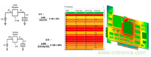 阻礙電源設計成功的因素有哪些？