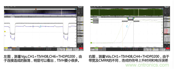 寬禁帶半導體器件GaN、SiC設計優化驗證