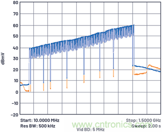 應對有線電視基礎設施下遊發射器挑戰
