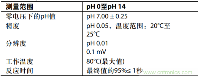 具有溫度補償的隔離式低功耗PH值測試係統