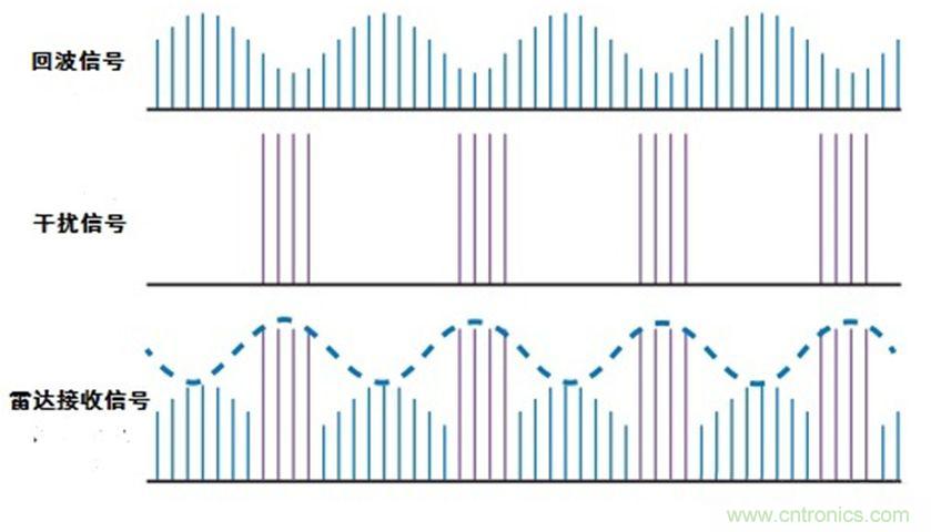 幹擾技術：逆增益幹擾和自動增益幹擾