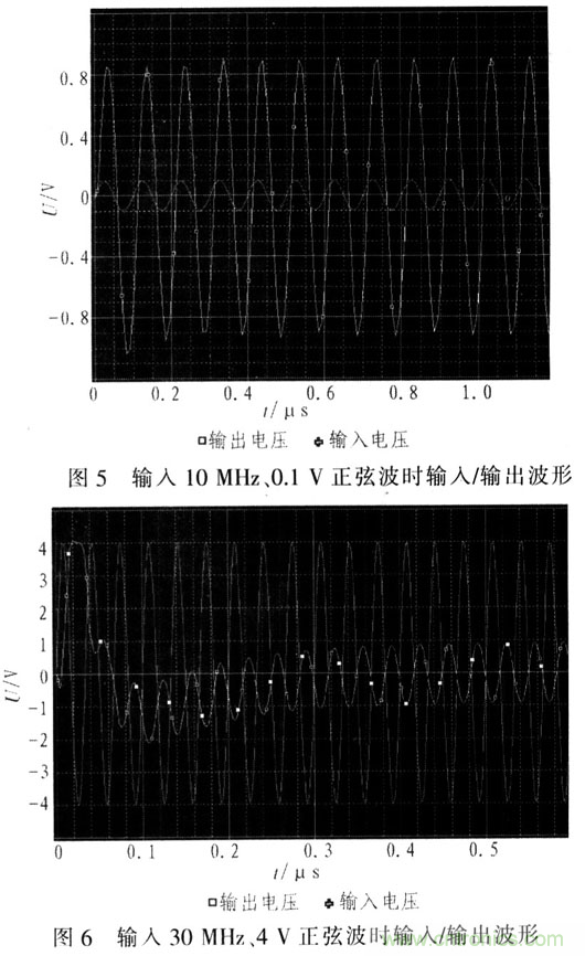 如何通過可變增益放大器LMH6505實現AGC電路設計？
