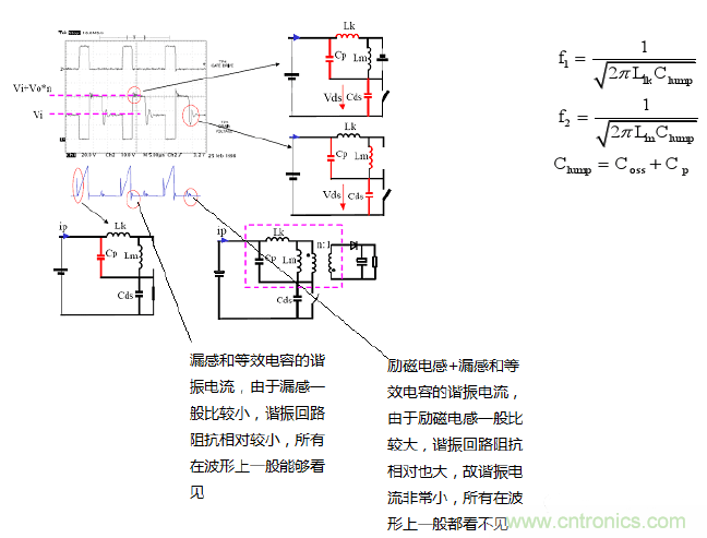 CCM與DCM模式到底有什麼區別？