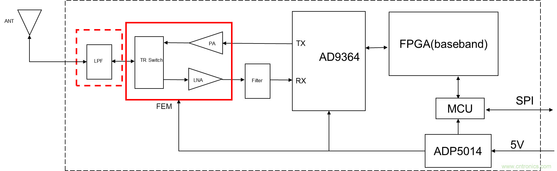 安裝率近100%、2億+的汽車ETC基礎資源，如何撐起智慧交通與智慧城市的想象？