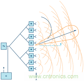 安裝率近100%、2億+的汽車ETC基礎資源，如何撐起智慧交通與智慧城市的想象？