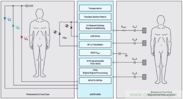 監控你的生命體征？還是讓專業的來吧~
