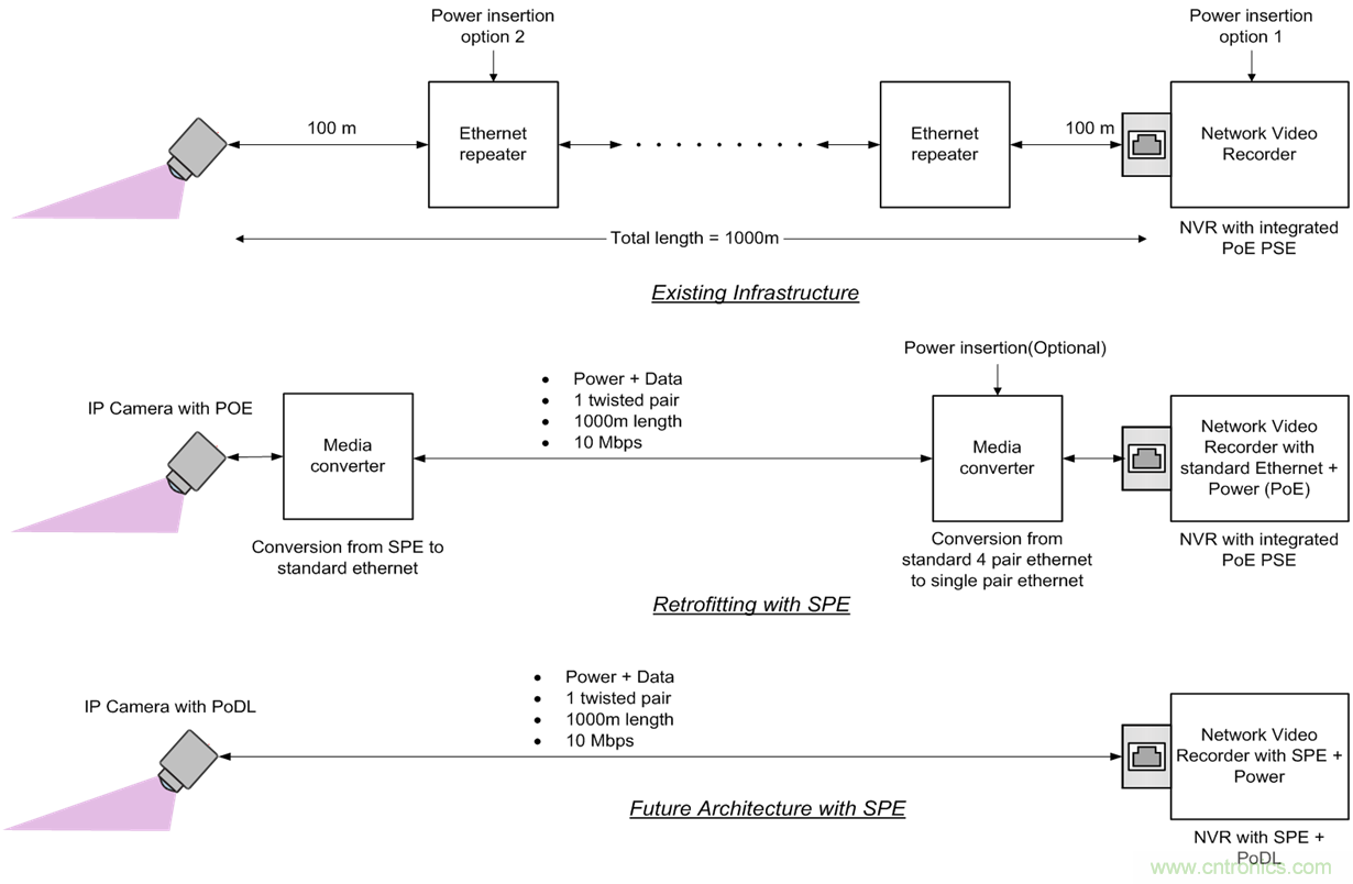 想要實現樓宇自動化？從單對以太網入手