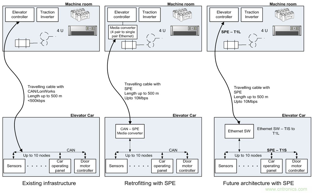 想要實現樓宇自動化？從單對以太網入手