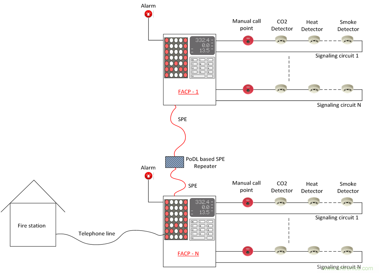 想要實現樓宇自動化？從單對以太網入手