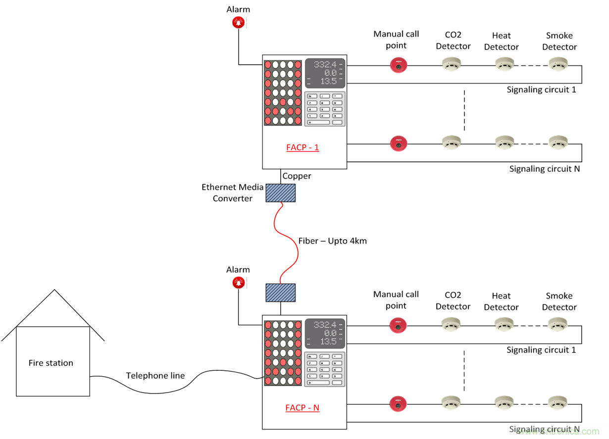 想要實現樓宇自動化？從單對以太網入手