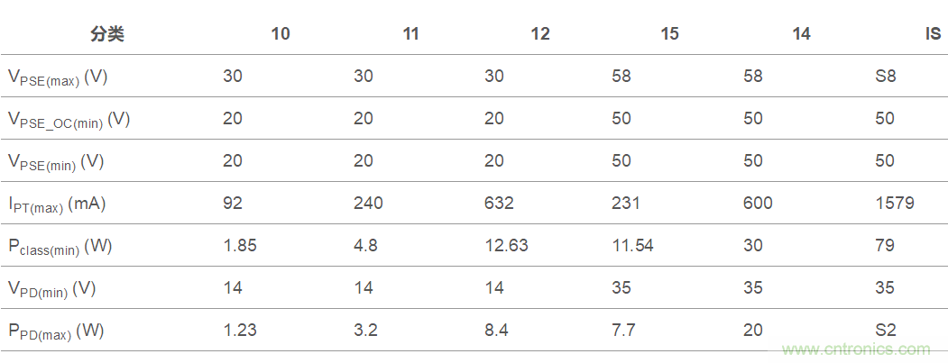 想要實現樓宇自動化？從單對以太網入手