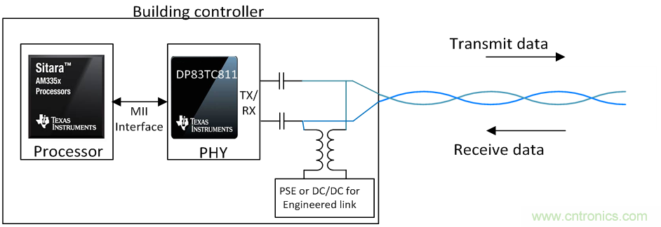 想要實現樓宇自動化？從單對以太網入手