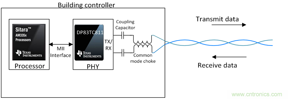 想要實現樓宇自動化？從單對以太網入手